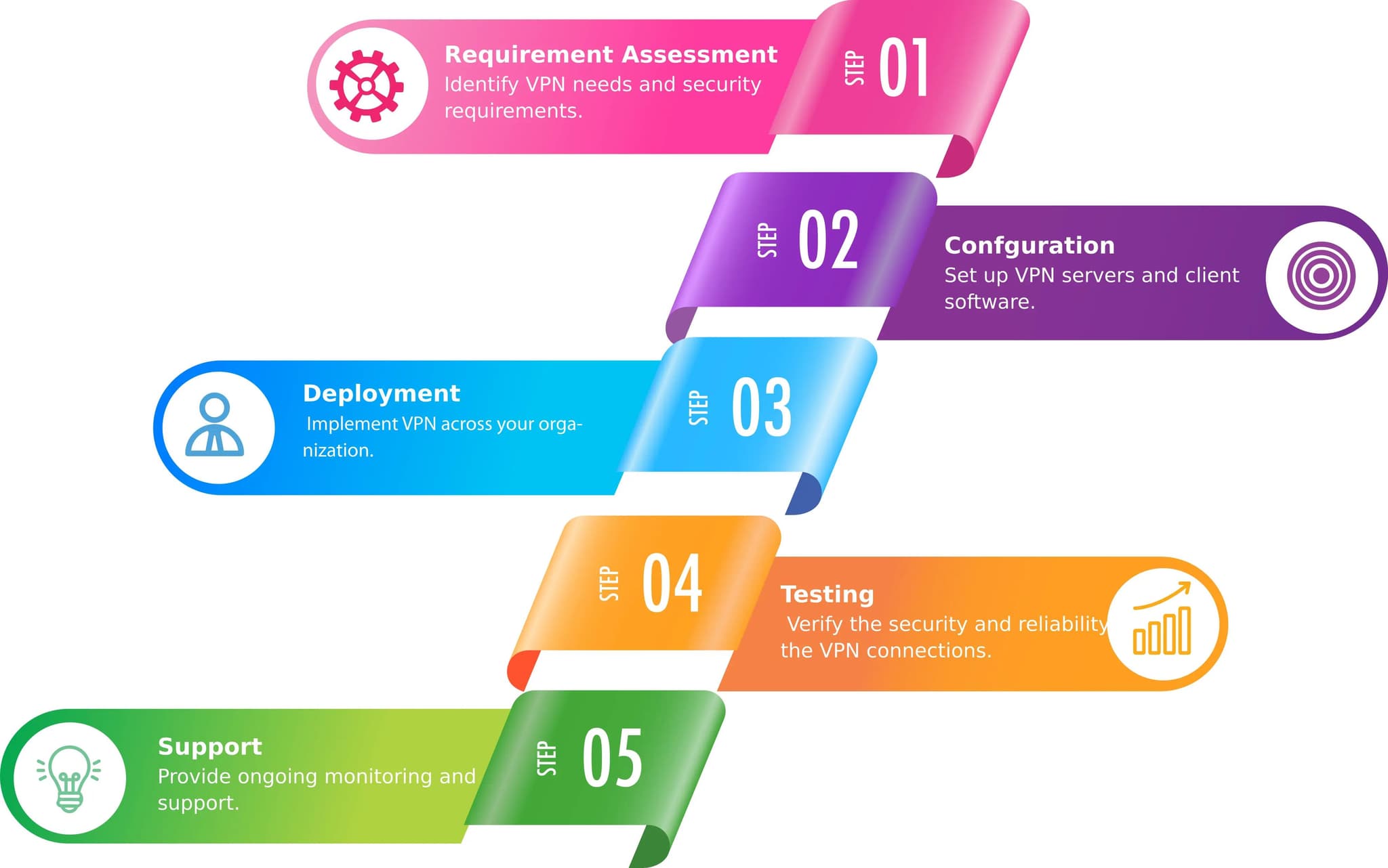 Service Workflow