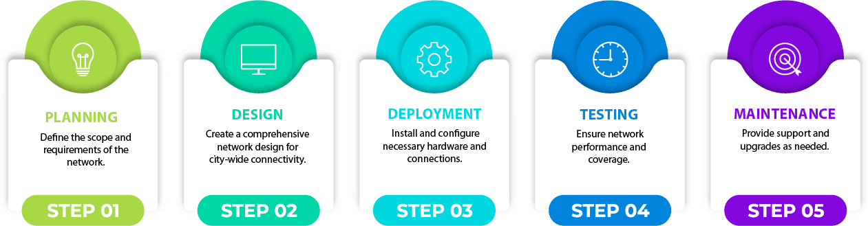 Service Workflow