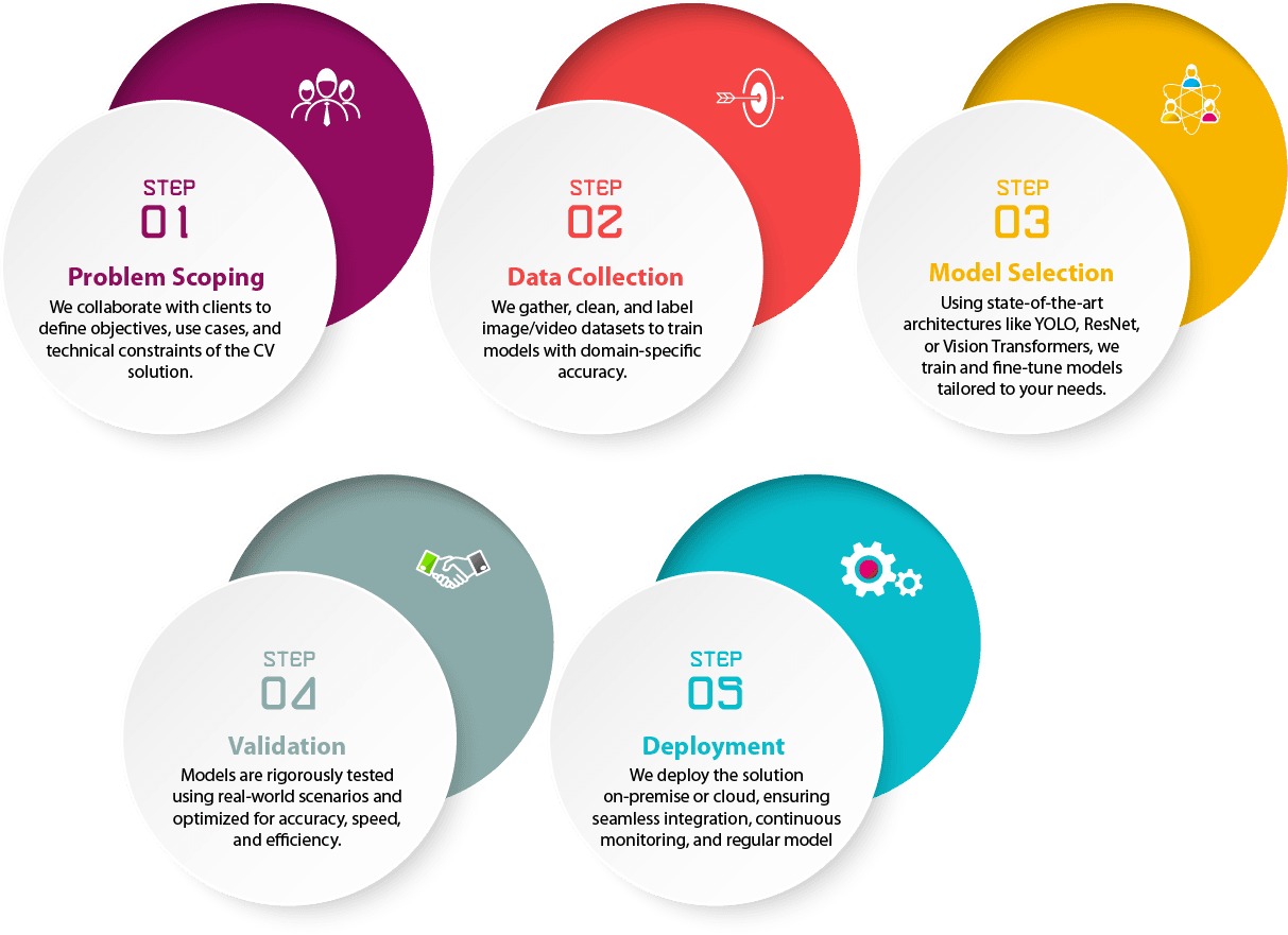 Service Workflow